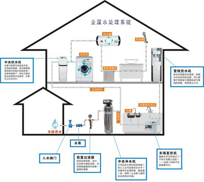 （6）净水系统2.png