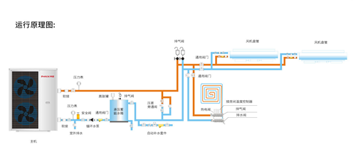 （2）采暖系统1.png